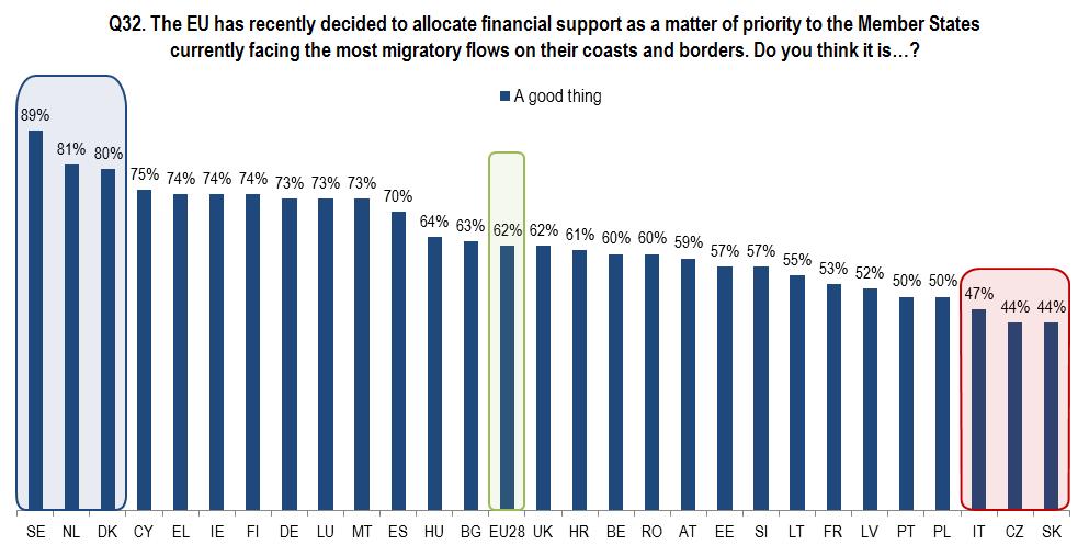 Policy-támogató közvélemény-darabkák EU szintű