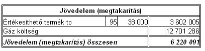 rendelkezésre álló anyagból brikettet gyárt és azt értékesíti mert: Az mindenfajta