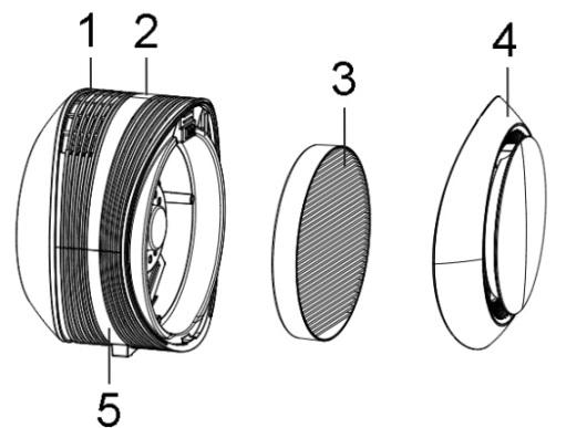 A KÉSZÜLÉK LEÍRÁSA 1. Levegő kiáramlása 2. Vezérlőpanel 3. Kétoldalú szűrő (1 előszűrő és szénszűrő, 2 HEPA szűrő) 4. Elülső burkolat 5. Korpusz A VEZÉRLŐPANEL LEÍRÁSA 1.