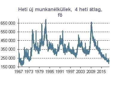10 Forrás:Reuters Globális piacok: A Fed kamatlépései és a kereskedelmi tárgyalások a figyelem középpontjában.