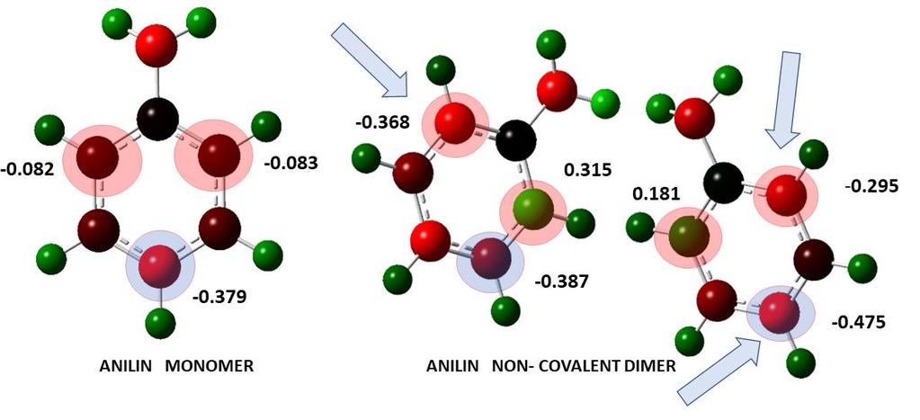 Comparing the charge distribution between the monomer aniline and non-covalent aniline dimer (Figure 20) it was found that they slightly differ.