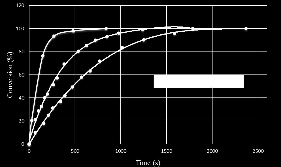 4), from the industrial point of view the most important characteristic of a system is the enthalpy profile.