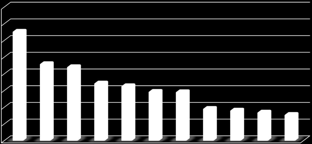 A gépészmérnöki karok rangsora 5 4,5 4,28 4 3,5 3,31 3,22 3 2,5 2