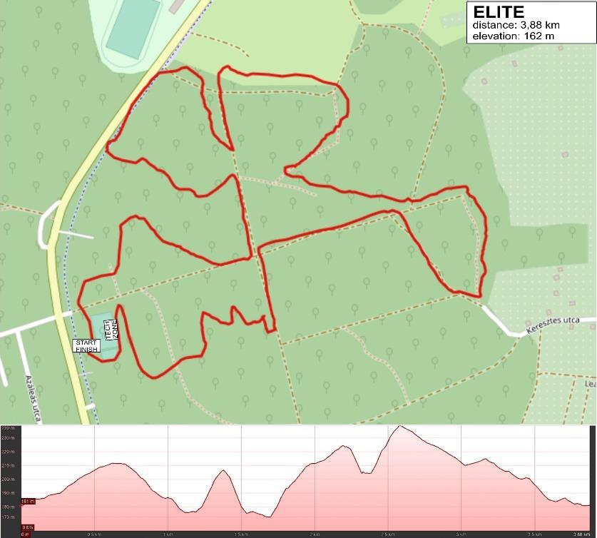 ELITE Időrend: - 2019.06.21 péntek Hivatalos pályabejárás csak rajtszámmal: 15.00 19.00 óráig Helyszíni nevezés: 14.00 18.00 óráig - 2019.06.22 szombat Hivatalos pályabejárás csak rajtszámmal: 07.