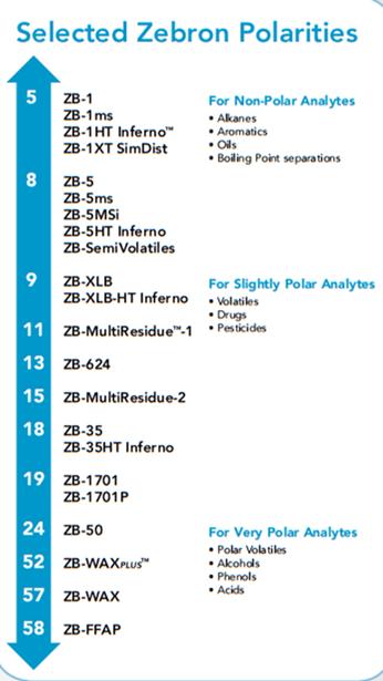 Más felhasználókkal konzultálva, vagy az internetes portálokat böngészve négy alapvető kérdésbe futhatunk bele: 1. Oldja-e a víz a gázkromatográfiás állófázist? 2. Hozzátapad-e a víz a GC oszlophoz?