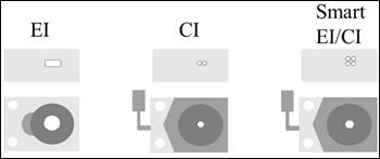 multifunkciós AOC-6000