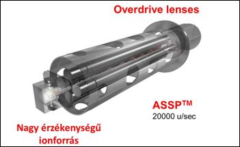 8. ábra 1 ppb OFN (oktafluoronaftalin) mérése