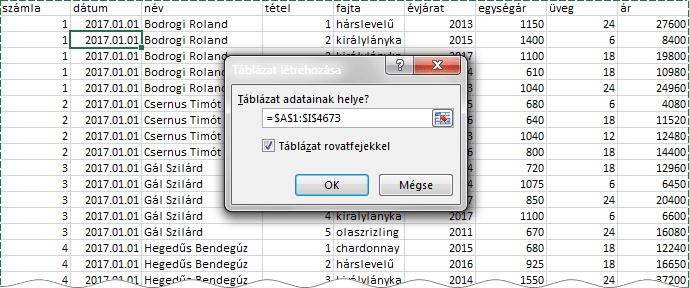 adatbázis-táblázat, kezelés LÉTREHOZÁS, FOGALMAK Van egy táblázatunk, amely a 2017 első negyedéves eladásaink adatait tartalmazza. Borászok vagyunk. A táblázat nincs formázva.