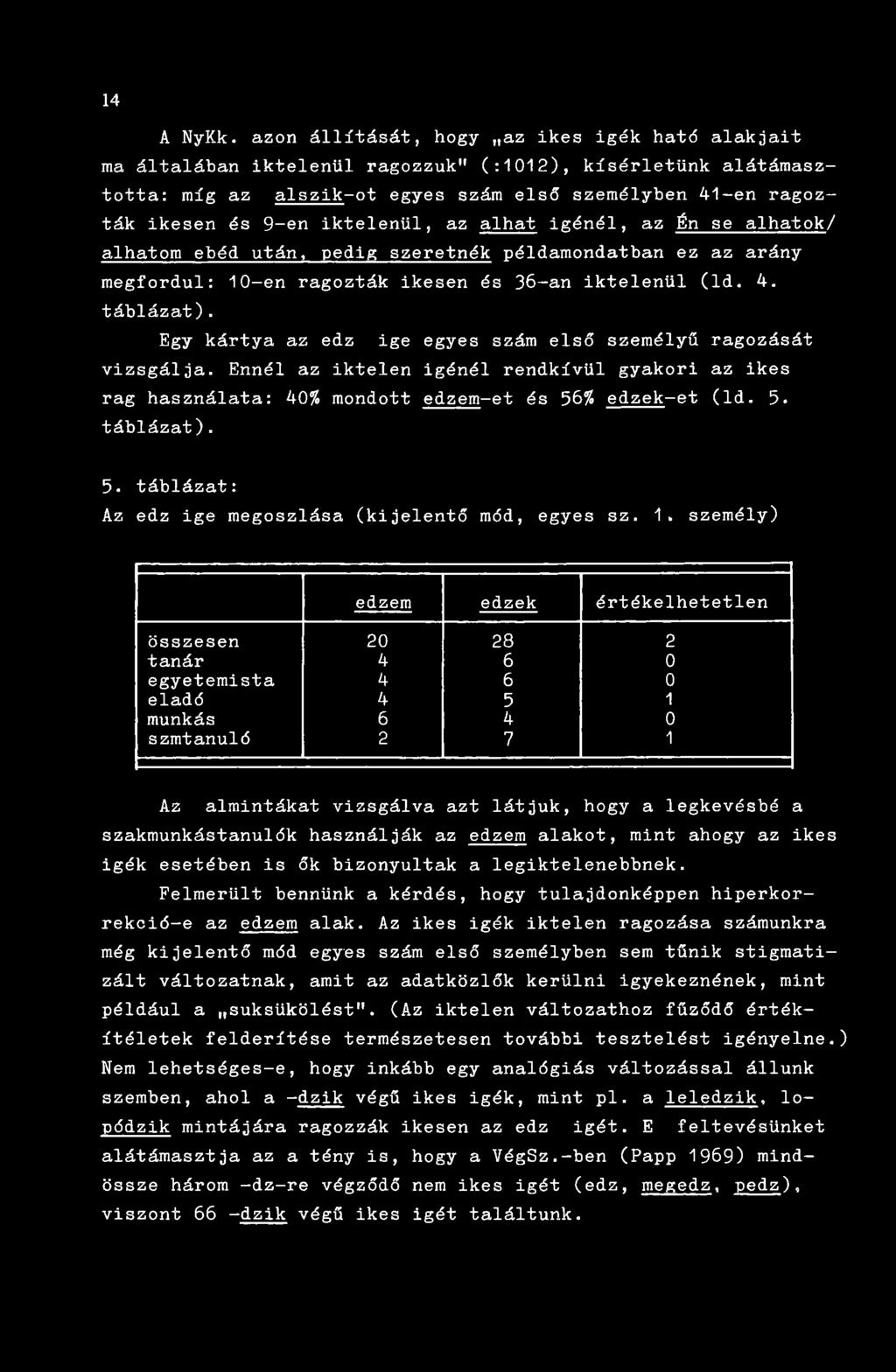 iktelenül, az alhat igénél, az Én se alhatok/ alhatom ebéd után, pedig szeretnék példamondatban ez az arány megfordul: 10-en ragozták ikesen és 36-an iktelenül (ld. 4. táblázat).