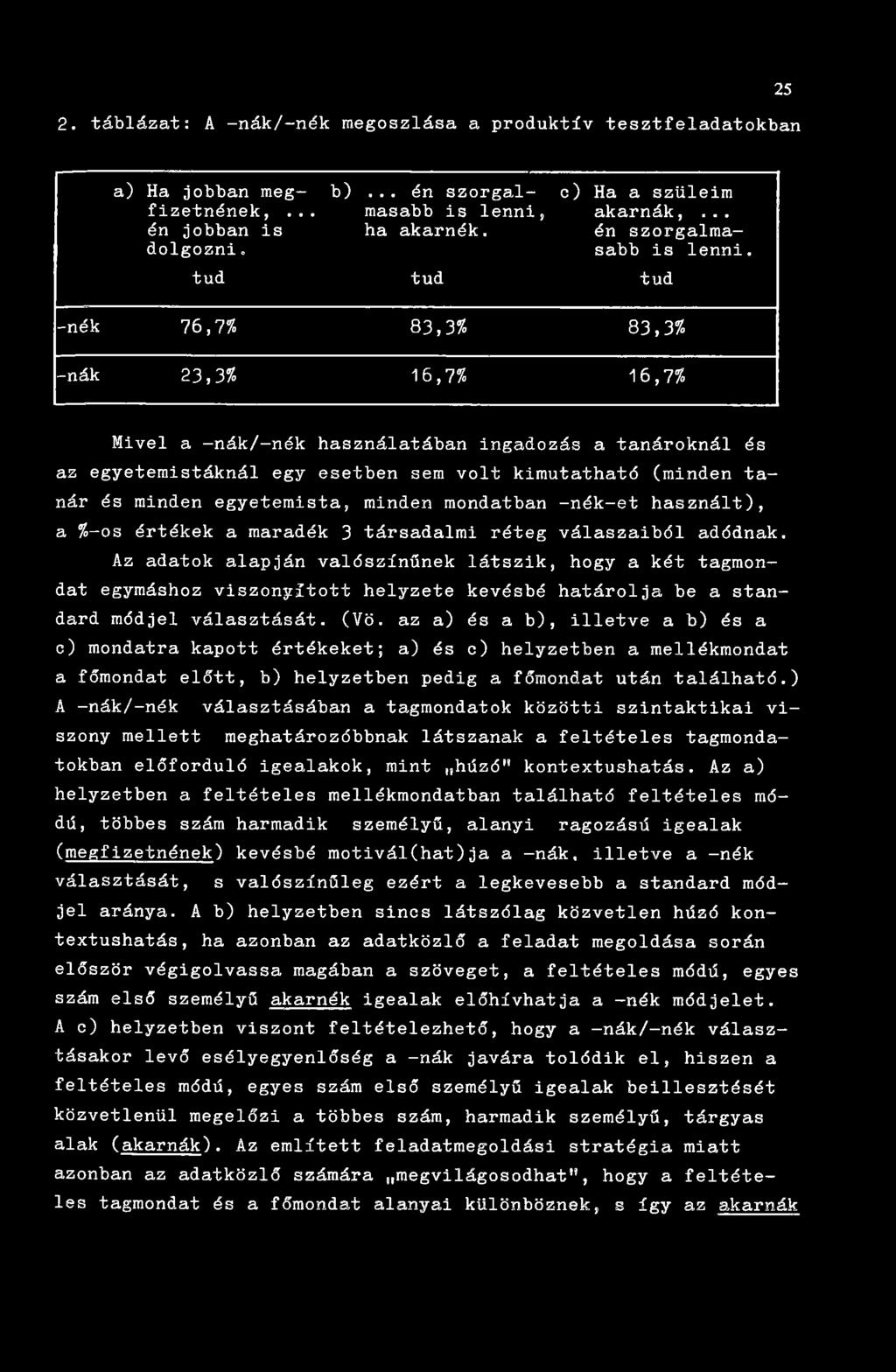 tud tud tud -nék 76,7% 83,3% 83,3% -nák 23,3% 16,7% 16,7% Mivel a -nák/-nék használatában ingadozás a tanároknál és az egyetemistáknál egy esetben sem volt kimutatható (minden tanár és minden