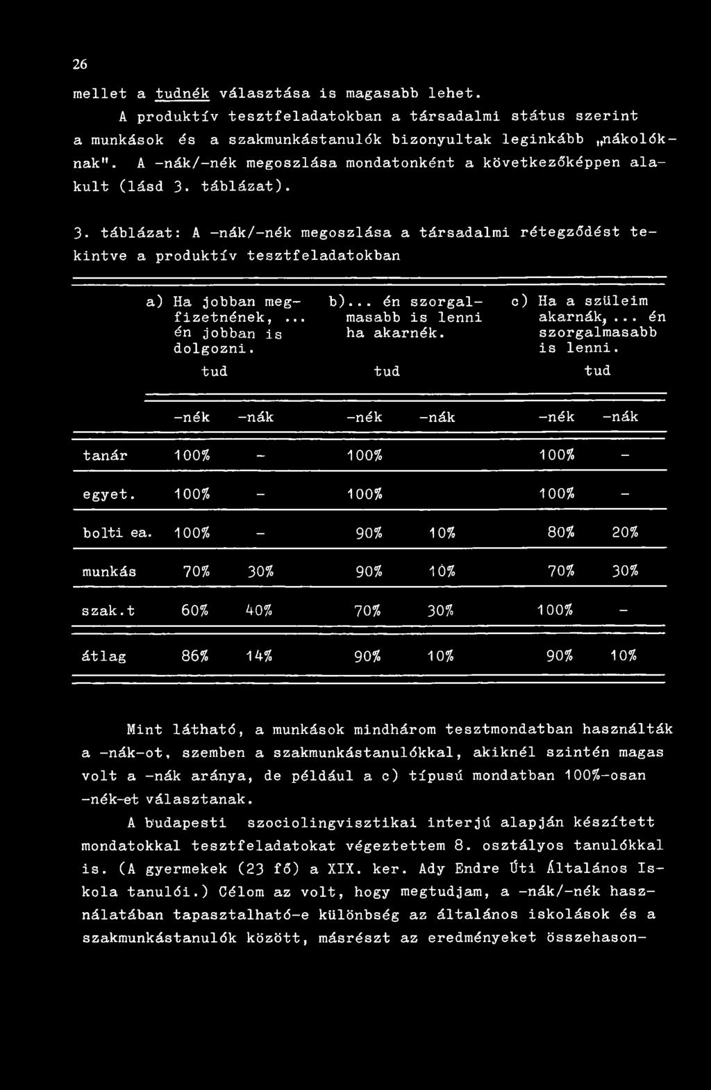 .. én jobban is dolgozni. b)... én szorgalmasabb is lenni ha akarnék. c) Ha a szüleim akarnák,... én szorgalmasabb is lenni. tud tud tud -nék -nák -nék -nák -nék nák tanár 100% - 1 00% 100% - egyet.