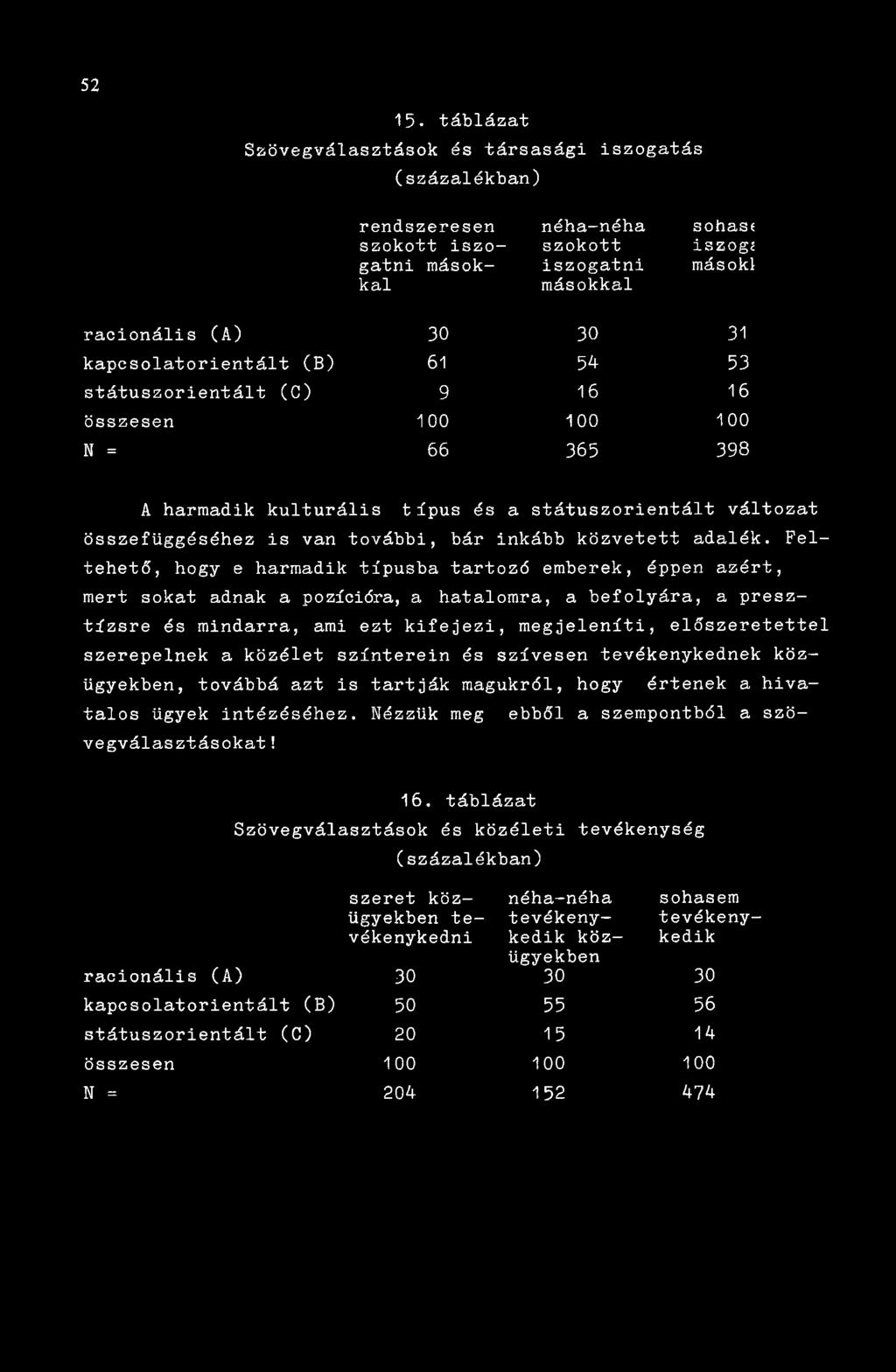 kapcsolatorientált (B) 61 54 53 státuszorientált (C) 9 16 16 összesen 100 100 100 N = 66 365 398 A harmadik kulturális típus és a státuszorientált változat összefüggéséhez is van további, bár inkább