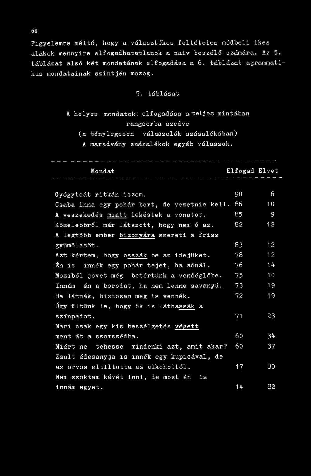 táblázat A helyes mondatok: elfogadása a teljes mintában rangsorba szedve (a ténylegesen válaszolók százalékában) A maradvány százalékok egyéb válaszok. Mondat Elfogad Elvet Gyógyteát ritkán iszom.