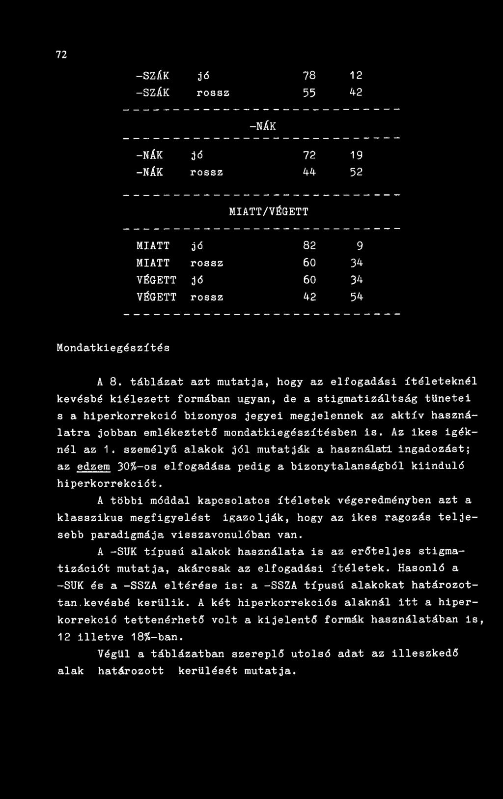 emlékeztető mondatkiegészítésben is. Az ikes igéknél az 1. személyű alakok jól mutatják a használati ingadozást; az edzem 30%-os elfogadása pedig a bizonytalanságból kiinduló hiperkorrekciót.