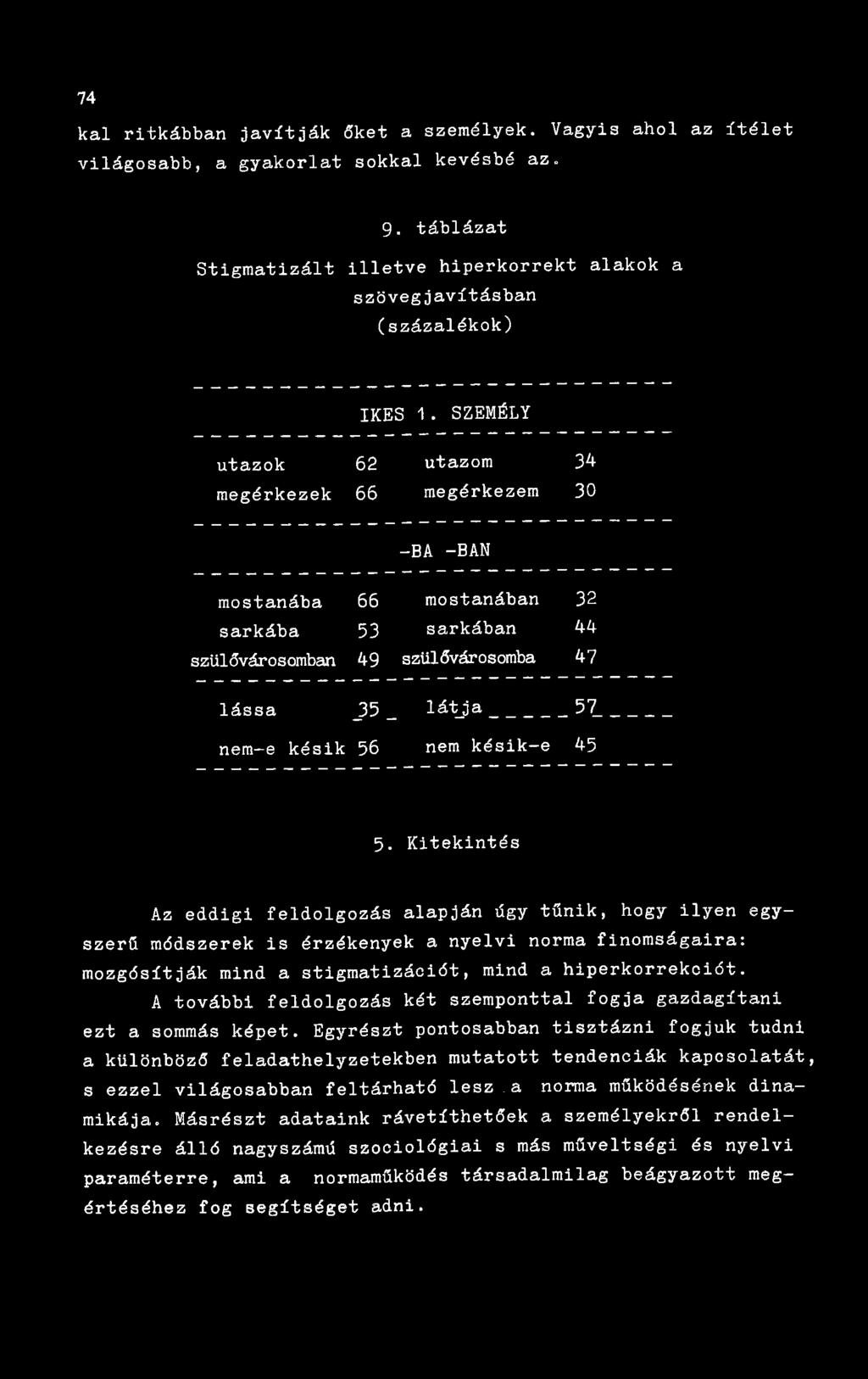 SZEMÉLY utazok 62 utazom 34 megérkezek 66 megérkezem 30 -BA -BÁN mostanába 66 mostanában 32 sarkába 53 sarkában 44 szülővárosomban 49 szülővárosomba 47 lássa _35 _ látjja 57 nem-e késik 56 nem