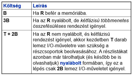 Fizikai lekérdezési terv-operátorok Fizikai operátorok költségbecslése Költségbecslés paraméterei: Paraméterek, amik a reláció adatainak méretét, és eloszlását becsülik meg.