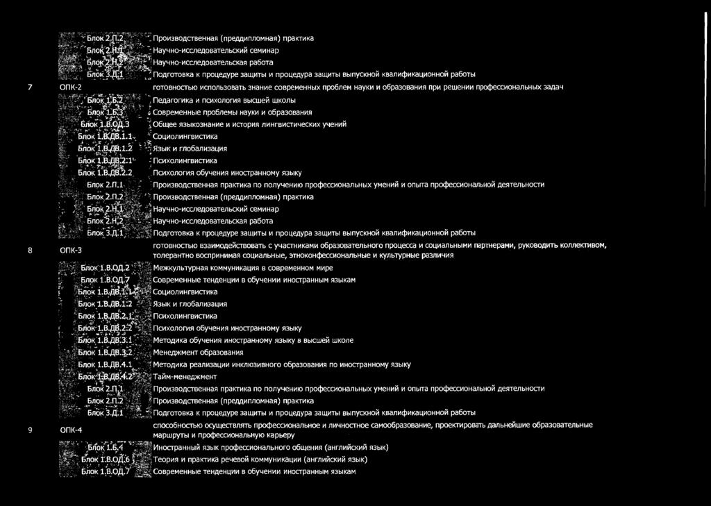 Qa4 " neaarornka 11 nrnxonornh Bb1cwei1 WKOnb1, CospeMeHHble npo6nembl HayK11 11 06pa3osaH115!. 06ll.