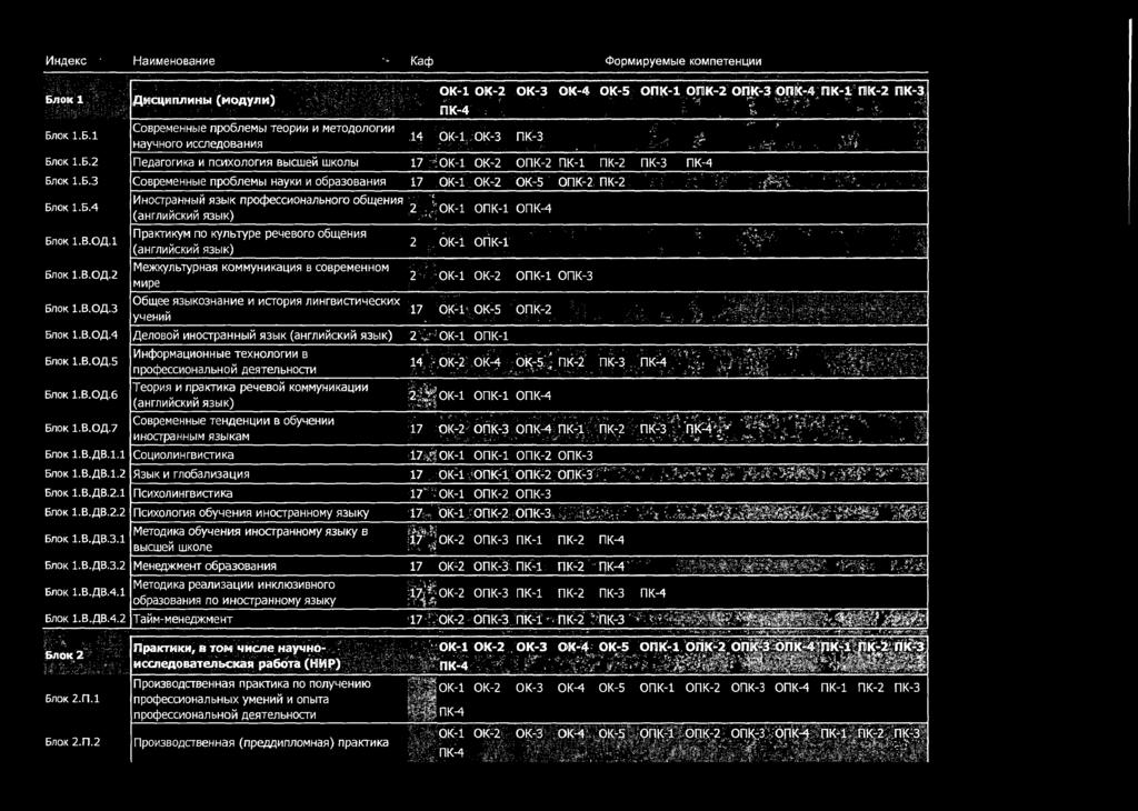 aehtenbhoct"1 Teopvi5l 1-1 npaktl'1ka pe4esoi1 KOMMyH1-1KaL11-11t1 (ahrnllli1ckilli1 R3b1K) CospeMeHHble TeH.aeHL.11111-1 B o6yyehll!"1 LllHOCTpaHHblM R3blKaM 6noK l.b.t:\b.1.1 CoL111011111Hrnvicrll!