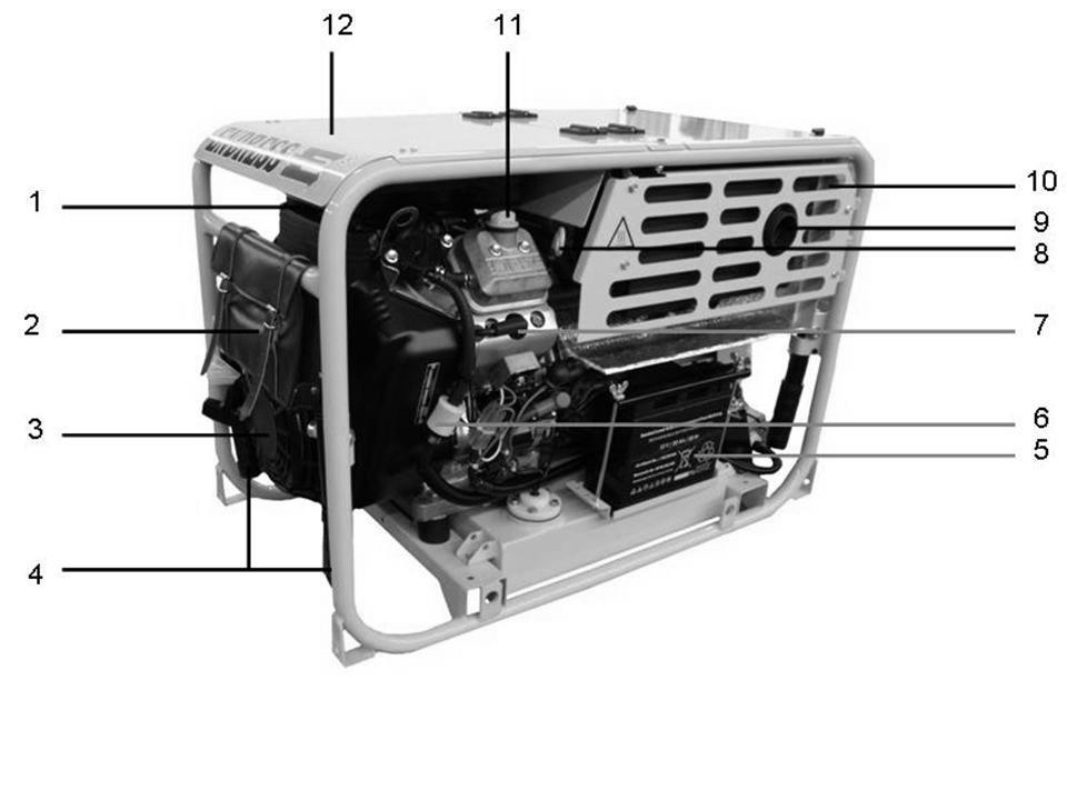3.1.2 A kipufogó- és motoroldal részei 3-3 ábra: A kipufogó- és motoroldal részei 1 Légszűrő 7 Gyújtógyertya csatlakozó 2 Szerszámtáska 8 Olajszintmérő pálca 3 Briggs & Stratton motor