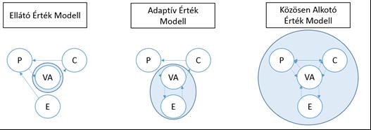 Gulyásné Kerekes Rita, Papp Adrienn szerepet vállal fel, legyen az egy non-profit szervezet, vagy akár az állam egy intézménye. (Piskóti et. al. 2012.) 2.3.