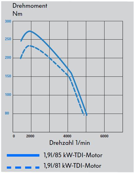 14 2. Belsőégésű motorok jelene 2.