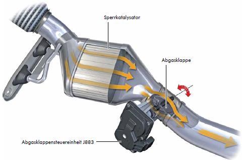 SCR-Kat, DPF