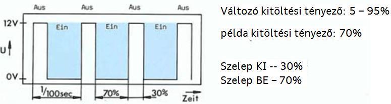 gépjárművekben Lambda-szabályozás 3 utas