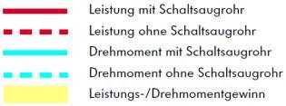 2 Otto- 2.2.1