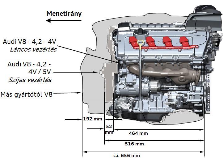 2 Otto-motorok 2.2.3