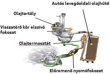 2 Otto-motorok 2.2.3