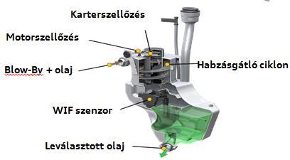Szárazkarteres