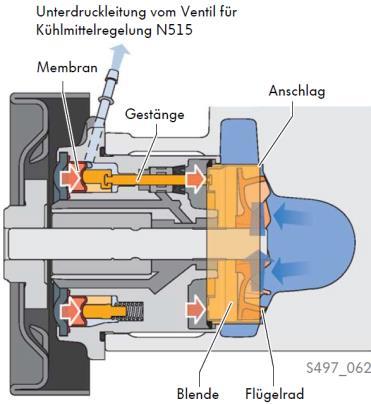 Thermomanagement,