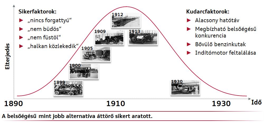 36 3. Belsőégésű motorok jövője 3.