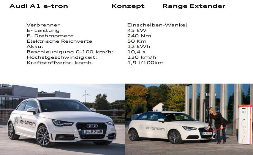 motorok jövője