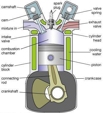 alulfekvő vezérműtengely OHC motor,
