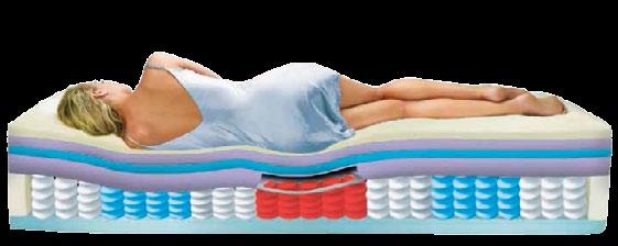 süppedésgátló-rendszer: stabil alátámasztás a matrac szélein is Grand Pillow Top külső kényelmi párnázat Cool ViscoGel réteggel: nagyon