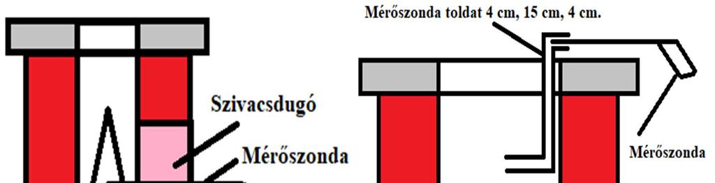 (Megjegyzés: ez a mérés nem felel meg az emissziómérés kritériumainak, mivel annak alapfeltételei a következők: tüzeléstechnikai berendezések füstgáz kibocsátásának akkreditált vizsgálatát a