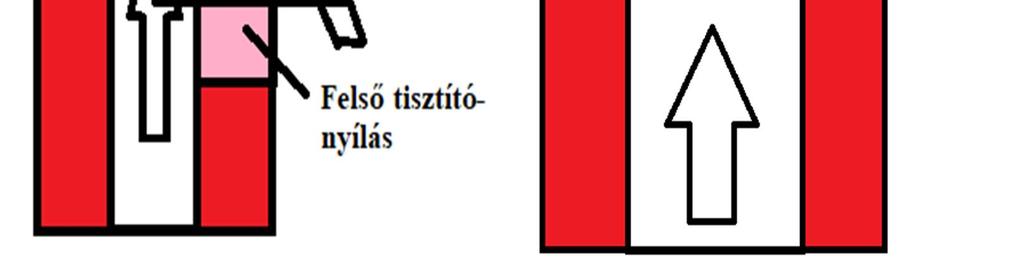 ábra 50 Mérőszonda padlástérben, kitorkollásnál Kivonat a 21/2016 -os BM rendeletből: VI. Az égéstermék paraméterének ellenőrzése 1.