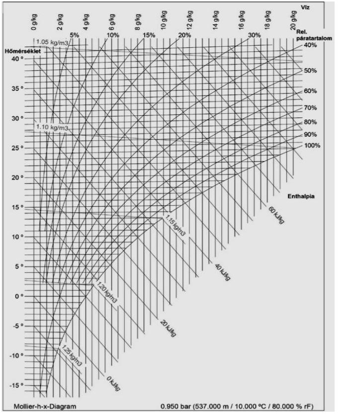 - Axiális ventilátorok: axiálisan szívnak és továbbítanak. Háztartási ventilátorok 21.