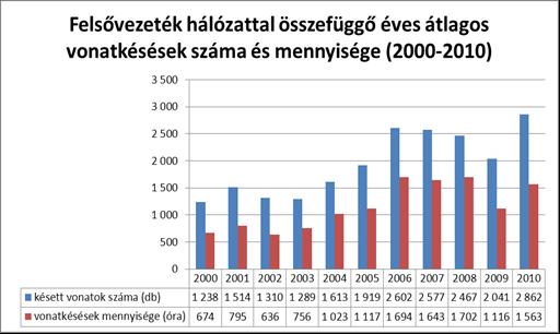 Tevékenység