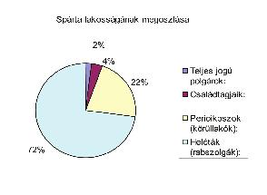 A béke és a rend helyreállítása érdekében Szolón Kr. e. 594-ben különböző törvényeket alkotott.