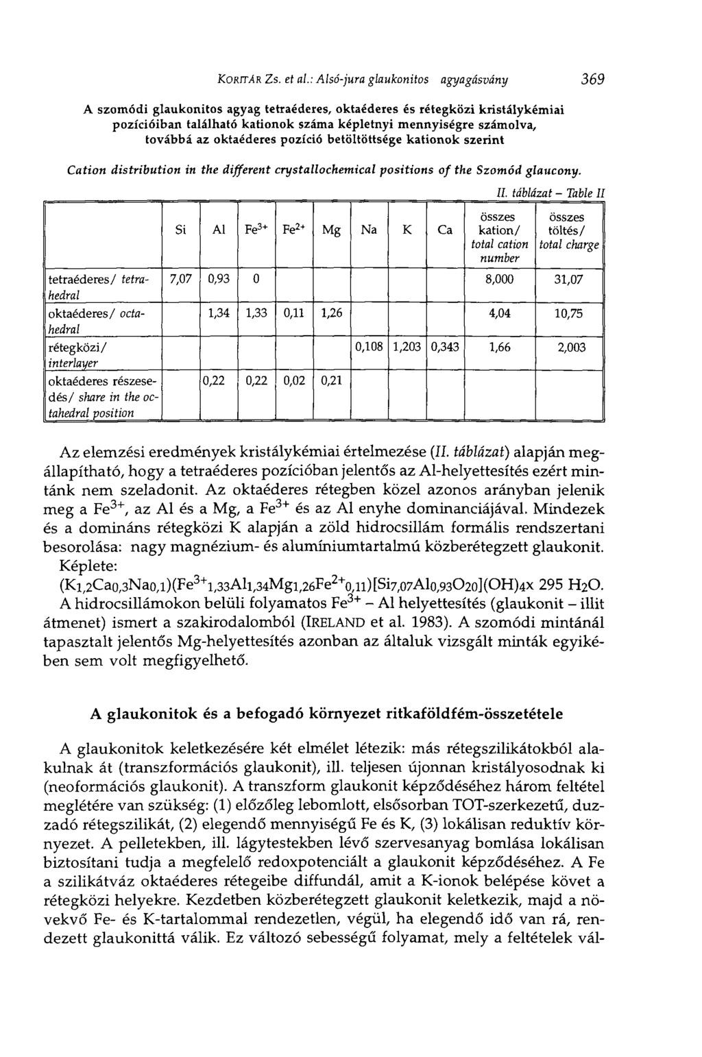 tetraéderes/ tetrahedral oktaéderes/ octahedral rétegközi/ interlayer oktaéderes részesedés/ share in the octahedral position KORITÁR ZS.