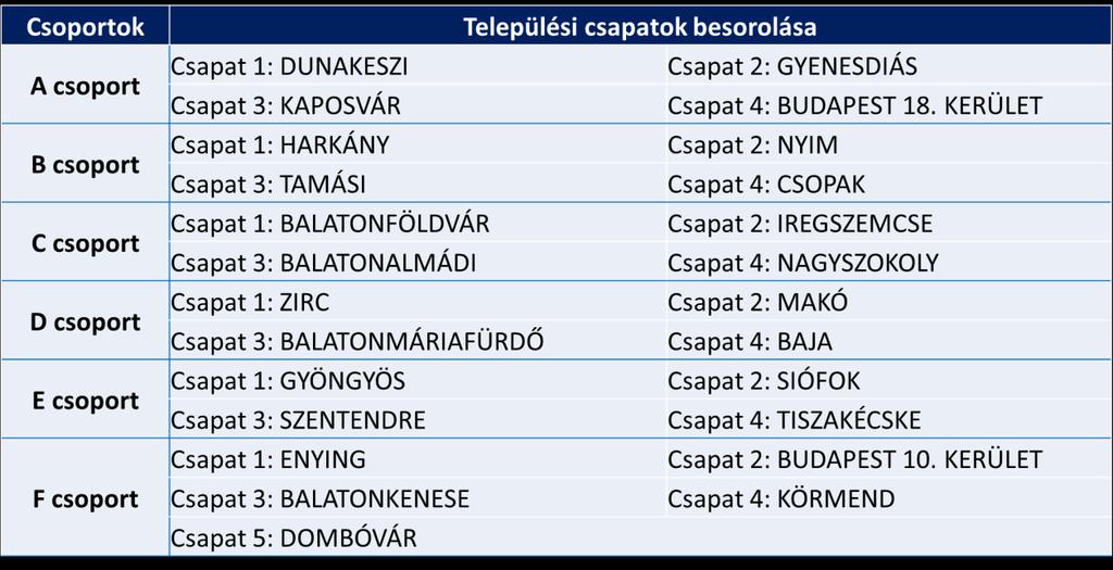 2019. május 14-én Siófokon került sor a települések / sárkányhajó hivatalos sorsolására a főszervezők, a települési delegáltak, a sajtó képviselőinek és az esemény támogatóinak jelenlétében.