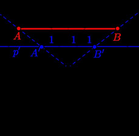(a) Adatok felvétele: AV B = 60 szög; (b) k (V ; r = 5 cm) kör; (c) p egyenes a V A egyenestől 4 egységnyi távolságra van; (d) q egyenes a V B egyenestől 3 egységnyi távolságra van; (e) M pont a p és