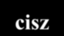 cisz