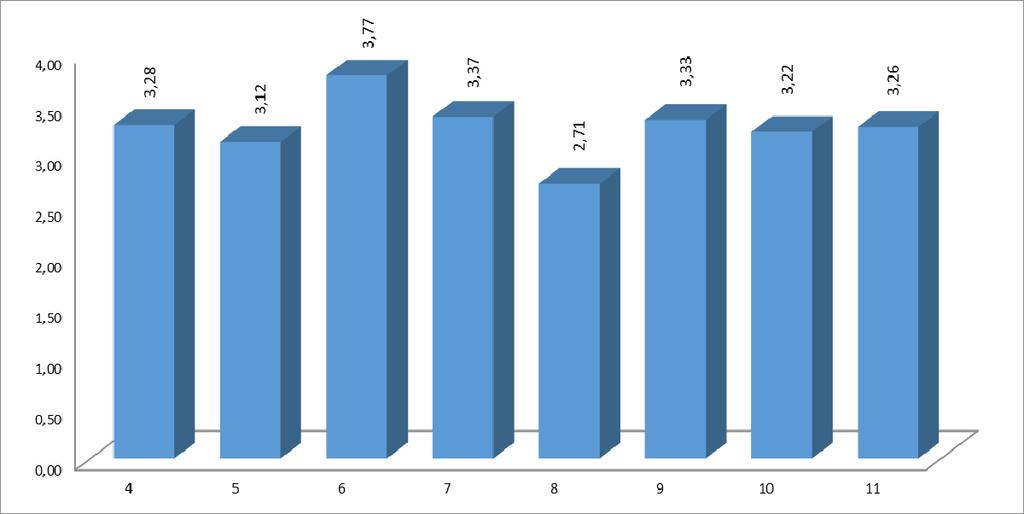 A tantárgy értékelése A feltett kérdésekből 11 kérdés (3. táblázat) vonatkozott a tantárgy értékelésére. Sorszám Kérdés 4. A tantárgyat másoknak is ajánlanám. 5.