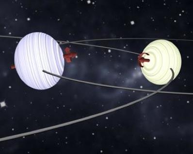 kisugárzott gravitációs hullámok vizsgálata Kompakt kettős rendszerek mozgása A kettős paramétereinek becslése az