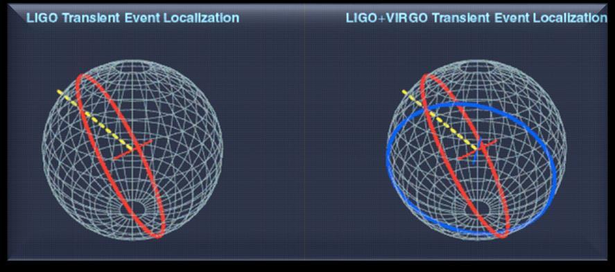 hálózataként a LIGO és Virgo