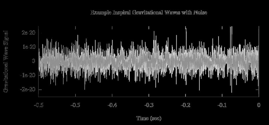rendszer érzékelői 20 khz-es