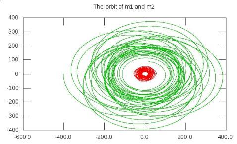 Einstein-egyenletek megoldása, hullámformák GridRipper Negyedrendű kód adaptív lépésközzel (AMR) hiperbolikus parciális differenciálegyenlet-rendszerek, pl.